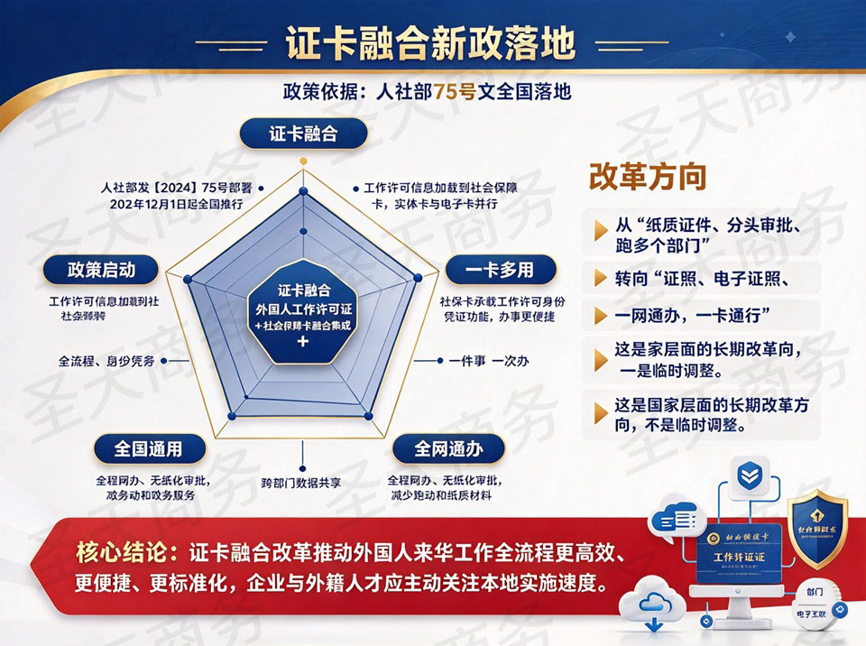 证卡融合新政落地