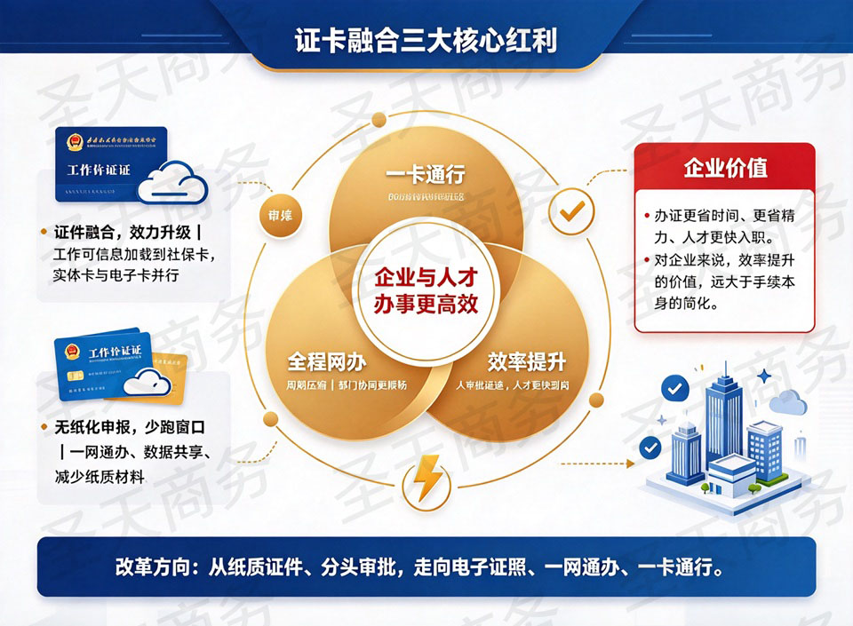 证卡融合三大核心红利