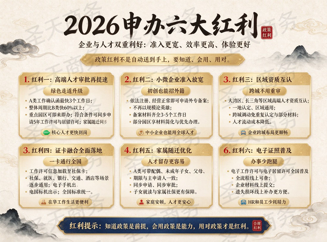 2026申办六大红利