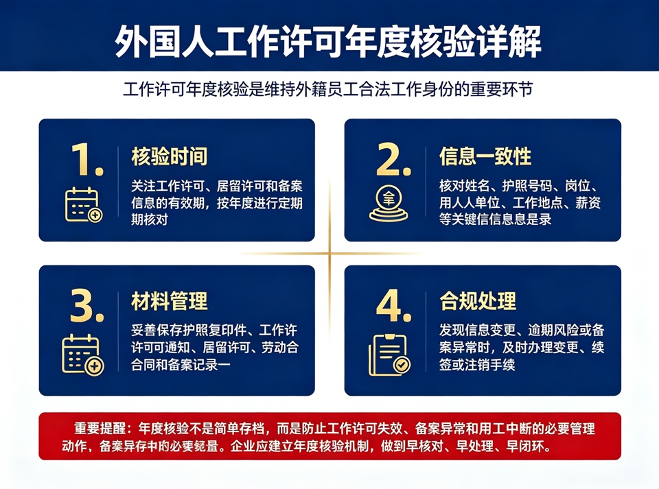 外国人工作许可年度核验详解