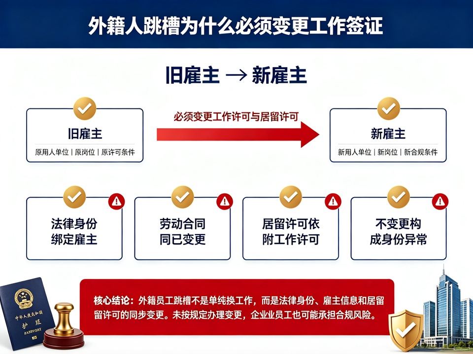 外籍跳槽为什么必须变更工作签证