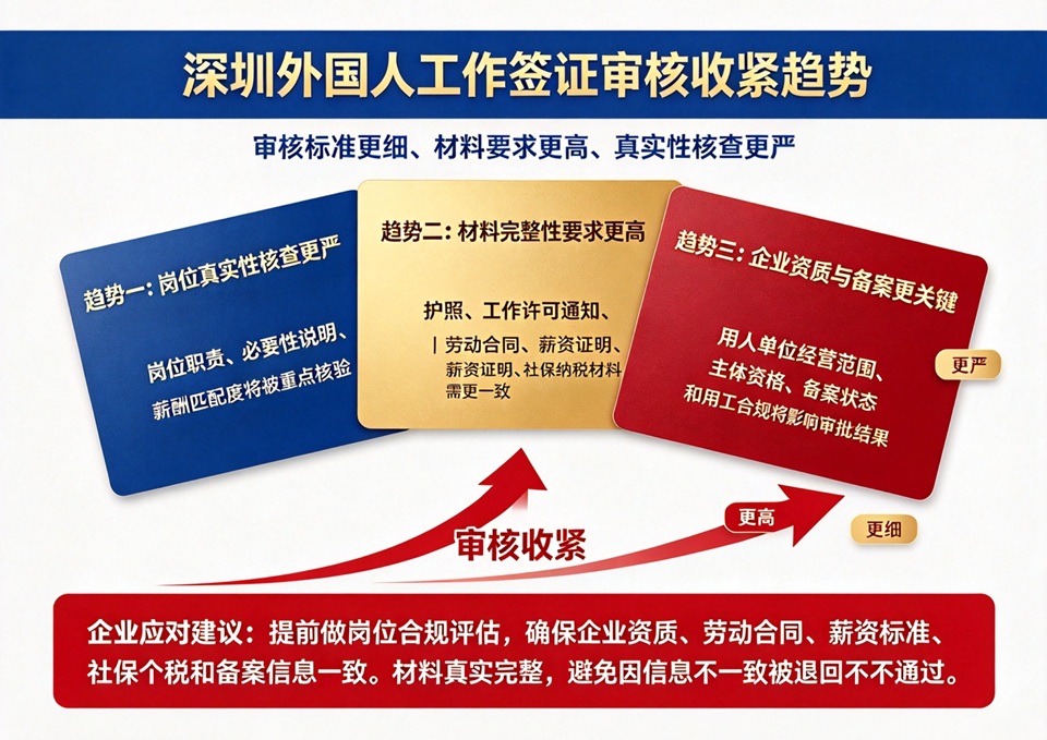 深圳外国人工作签证审核收紧趋势