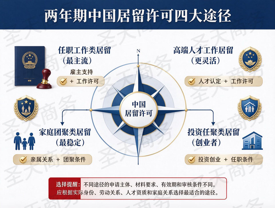 两年期中国居留许可四大途径