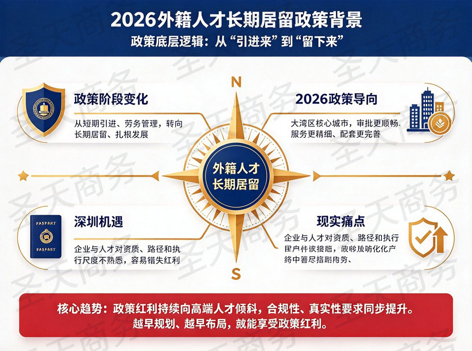 2026外籍人才长期居留政策背景
