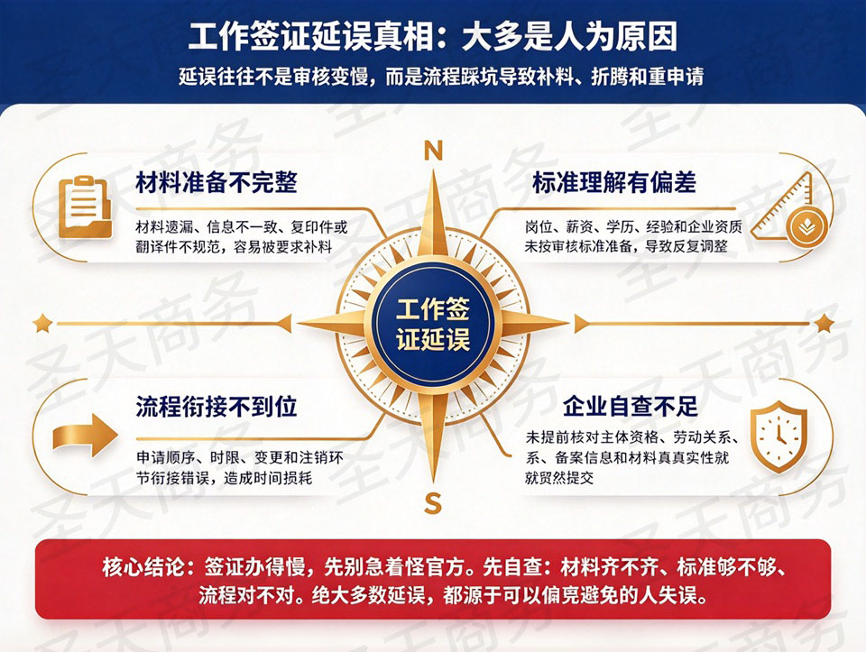 工作签证延误真相：大多是人为原因