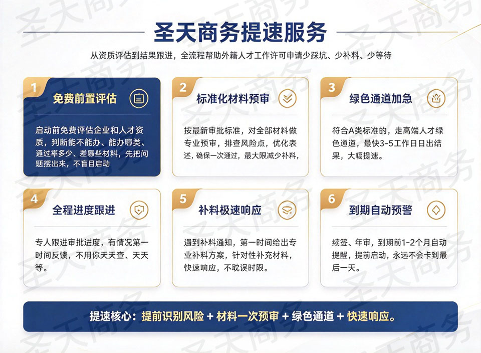 圣天商务提速服务