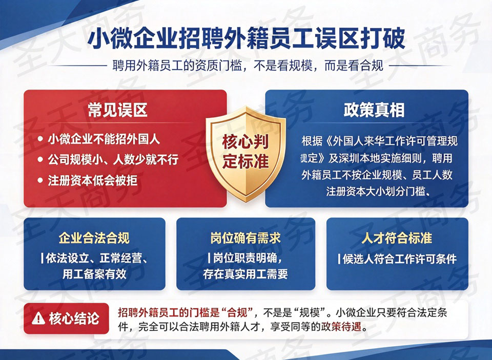 小微企业招聘外籍员工误区打破