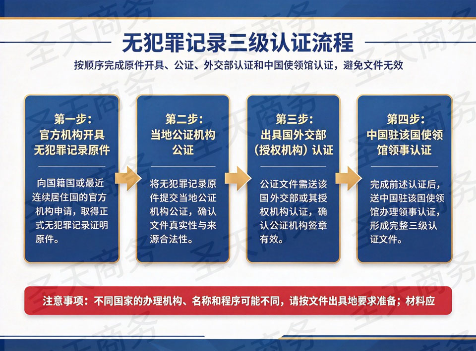 无犯罪记录三级认证流程