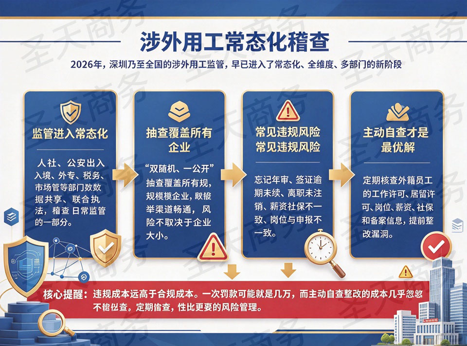 涉外用工常态化稽查