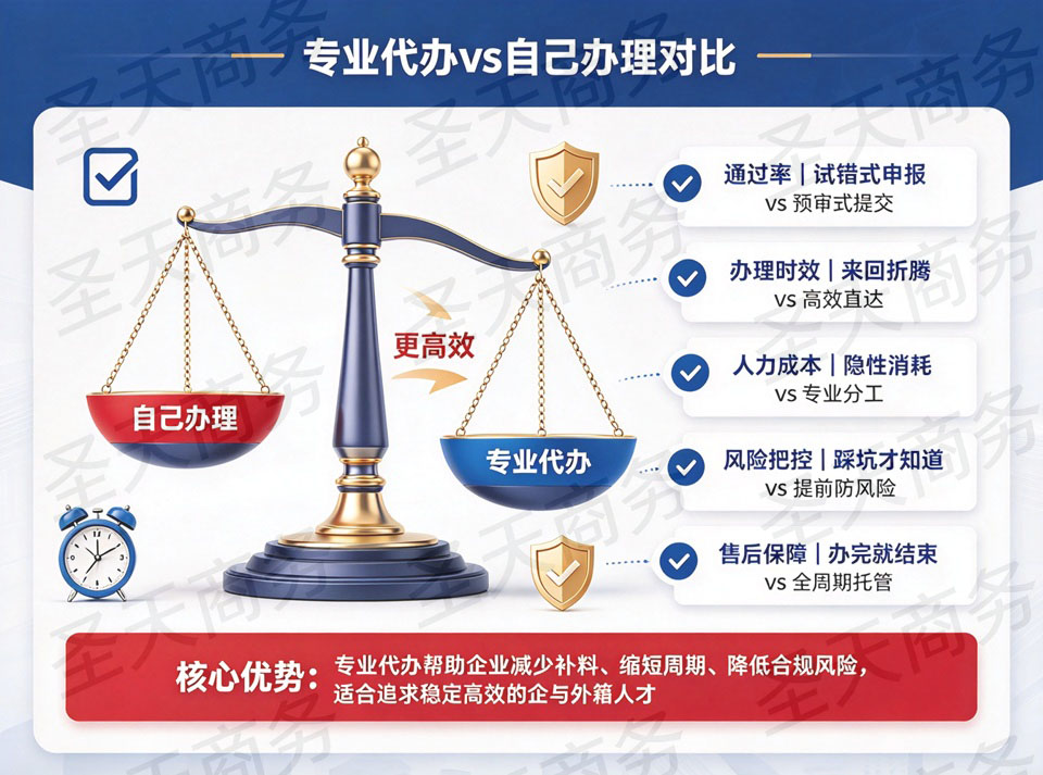 专业代办vs自己办理对比