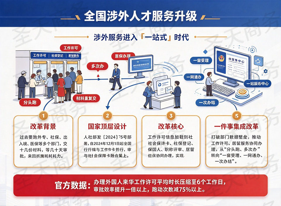 全国涉外人才服务升级