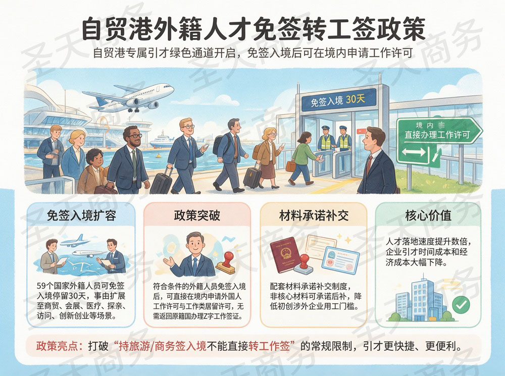 自贸港外籍人才免签转工签政策