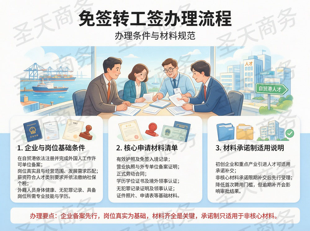 免签转工签办理流程