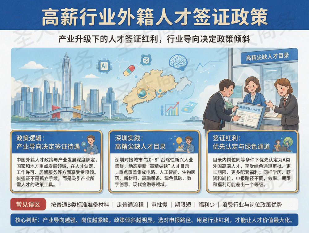 高薪行业外籍人才签证政策