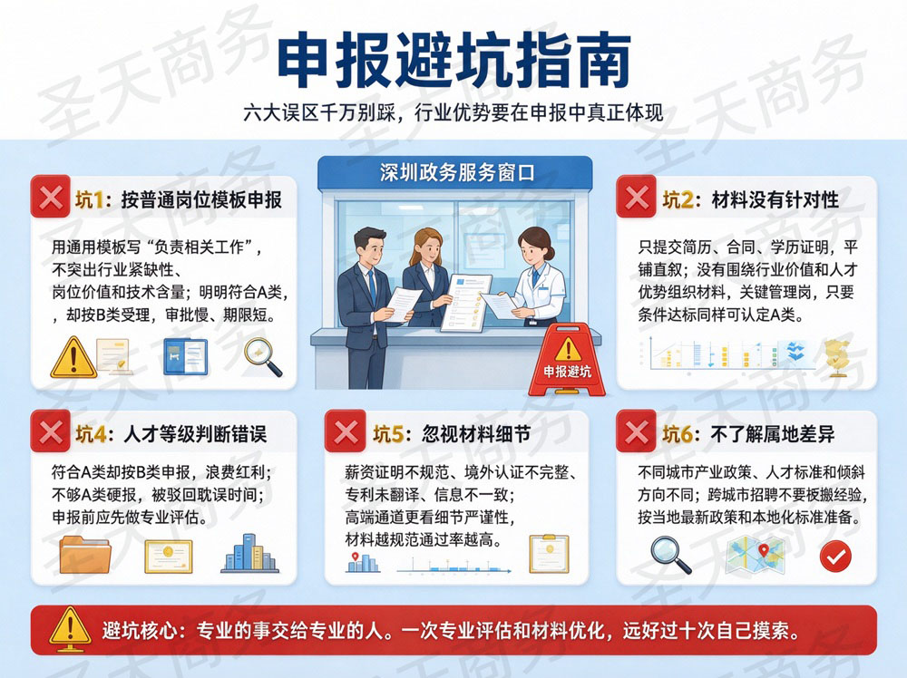 申报避坑指南