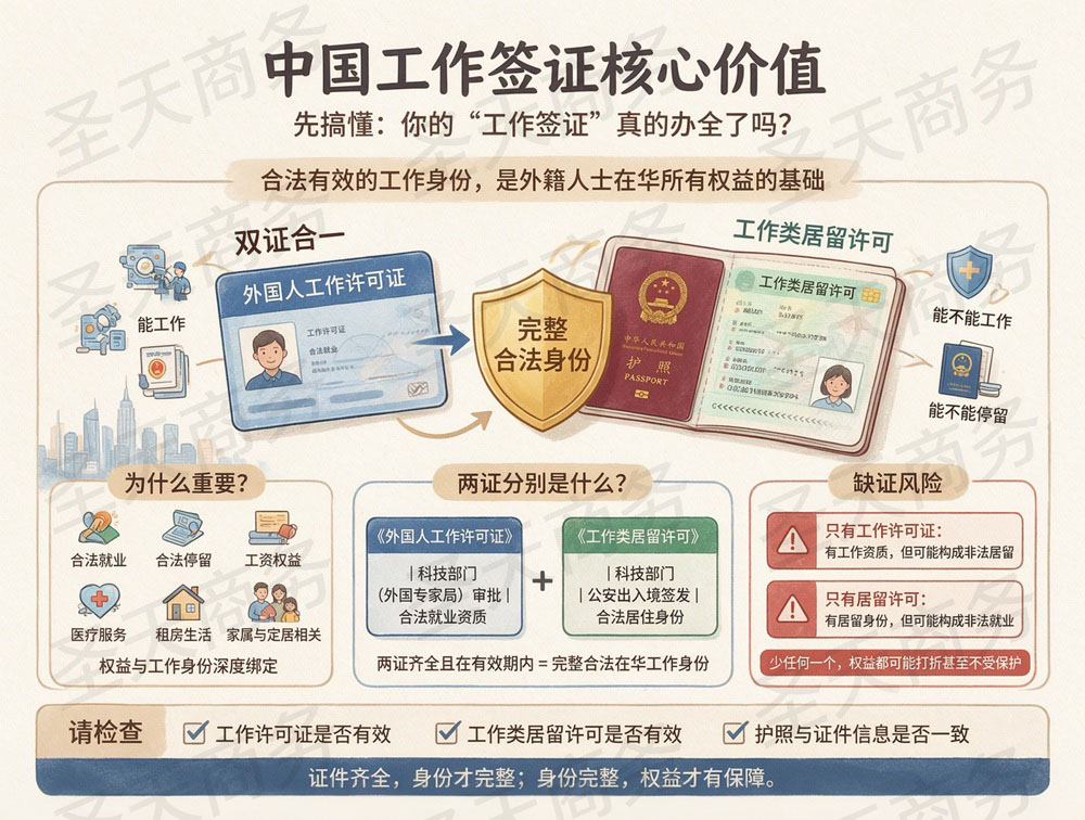 中国工作签证核心价值