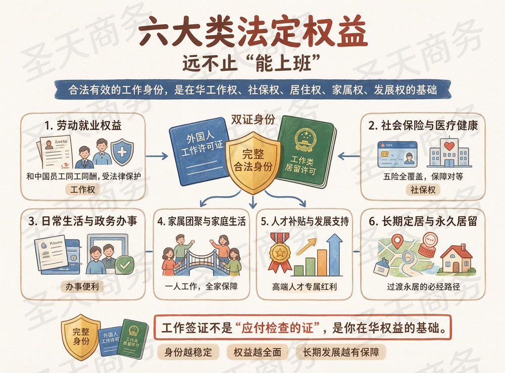 六大类法定权益
