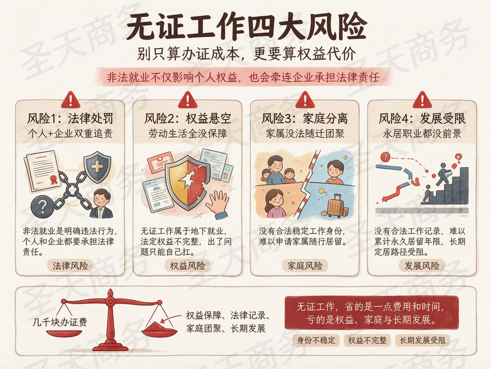 无证工作四大风险