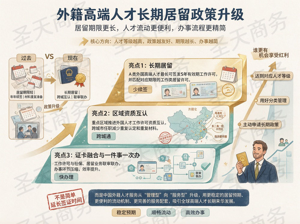 外籍高端人才长期居留政策升级