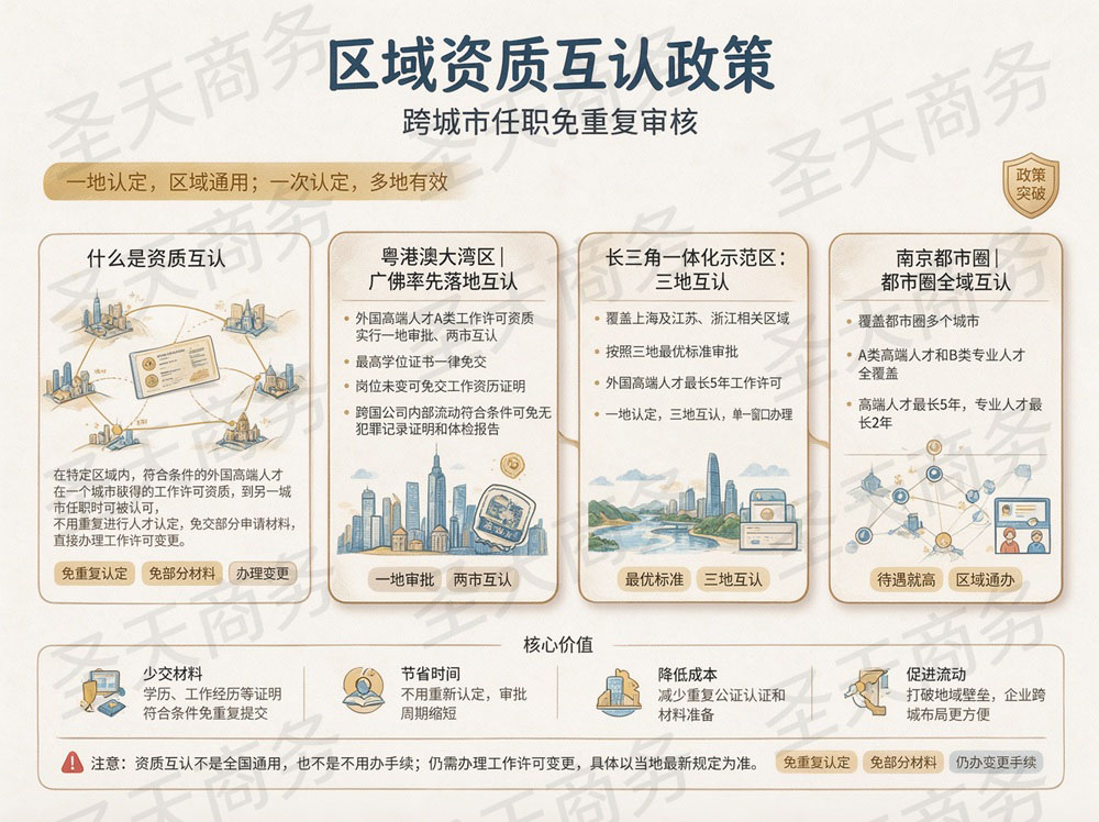 区域资质互认政策