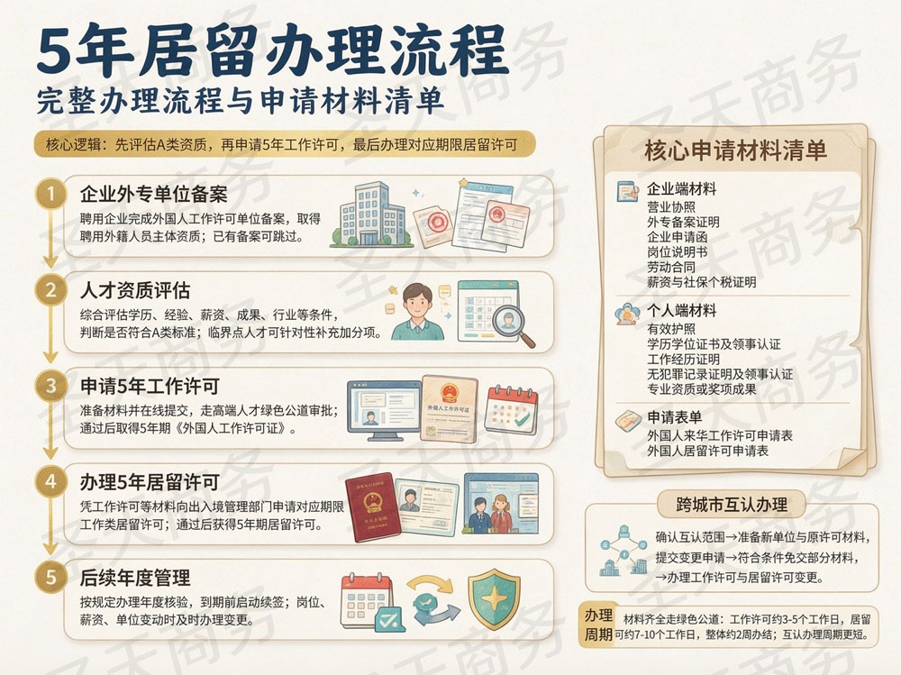 5年居留办理流程