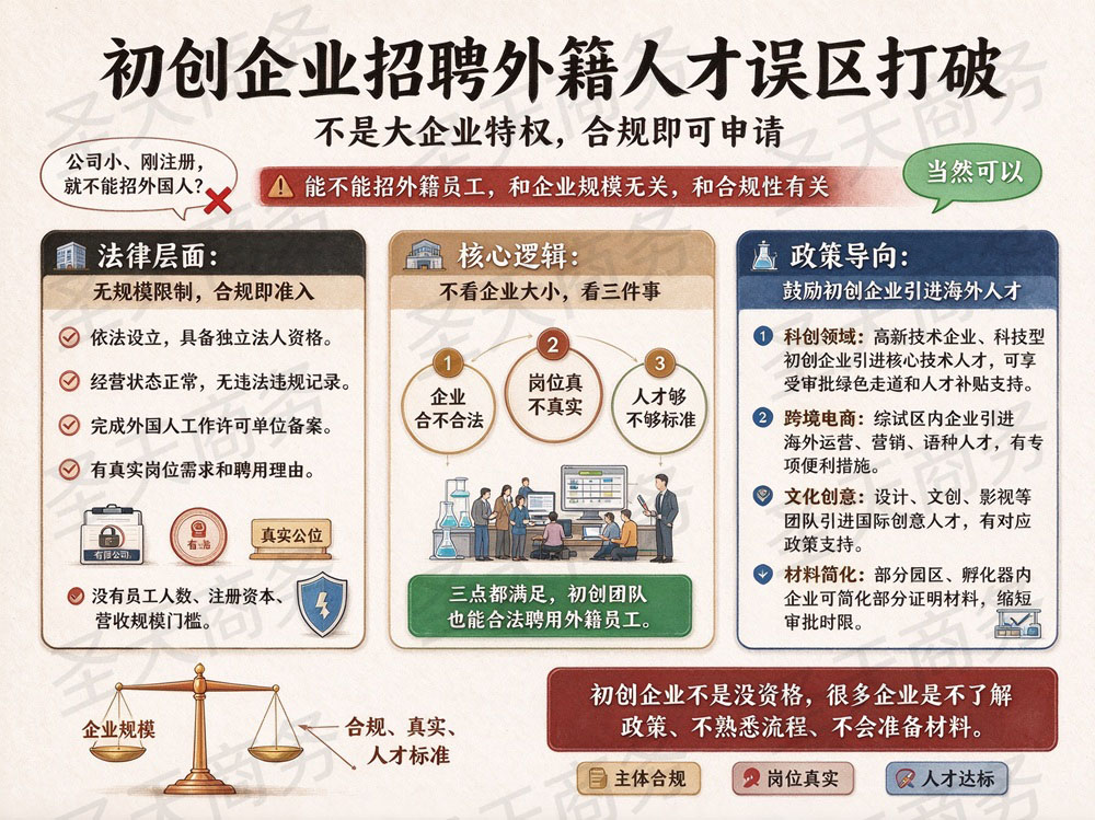 初创企业招聘外籍人才误区打破