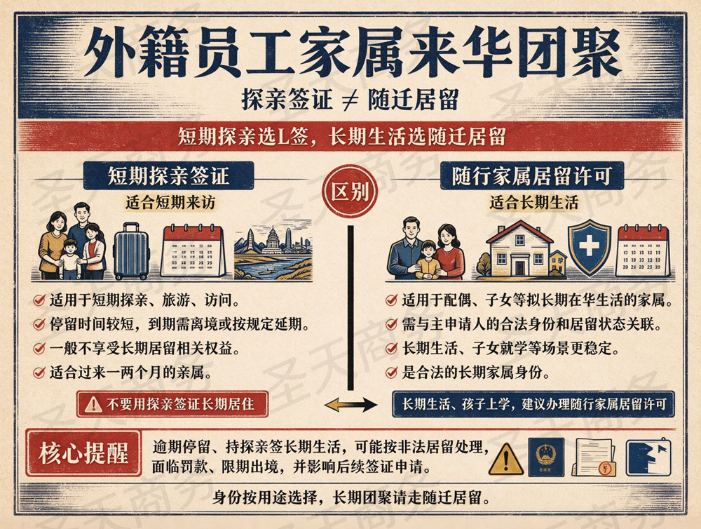 外籍员工家属来华团聚