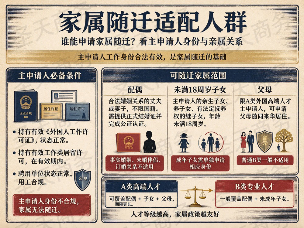 家属随迁适配人群