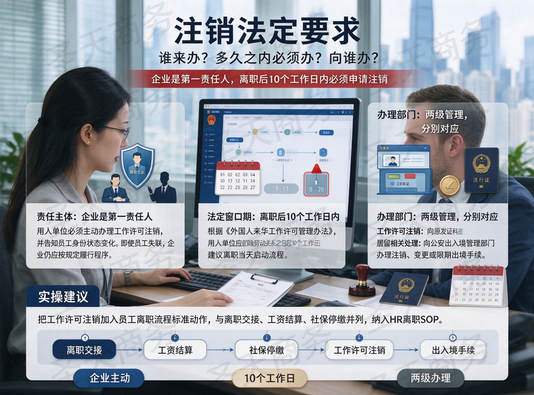 注销法定要求
