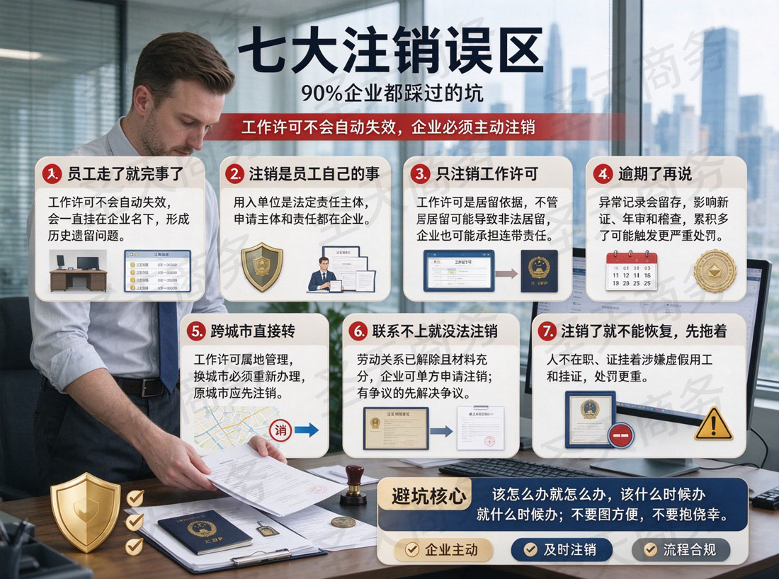 七大注销误区