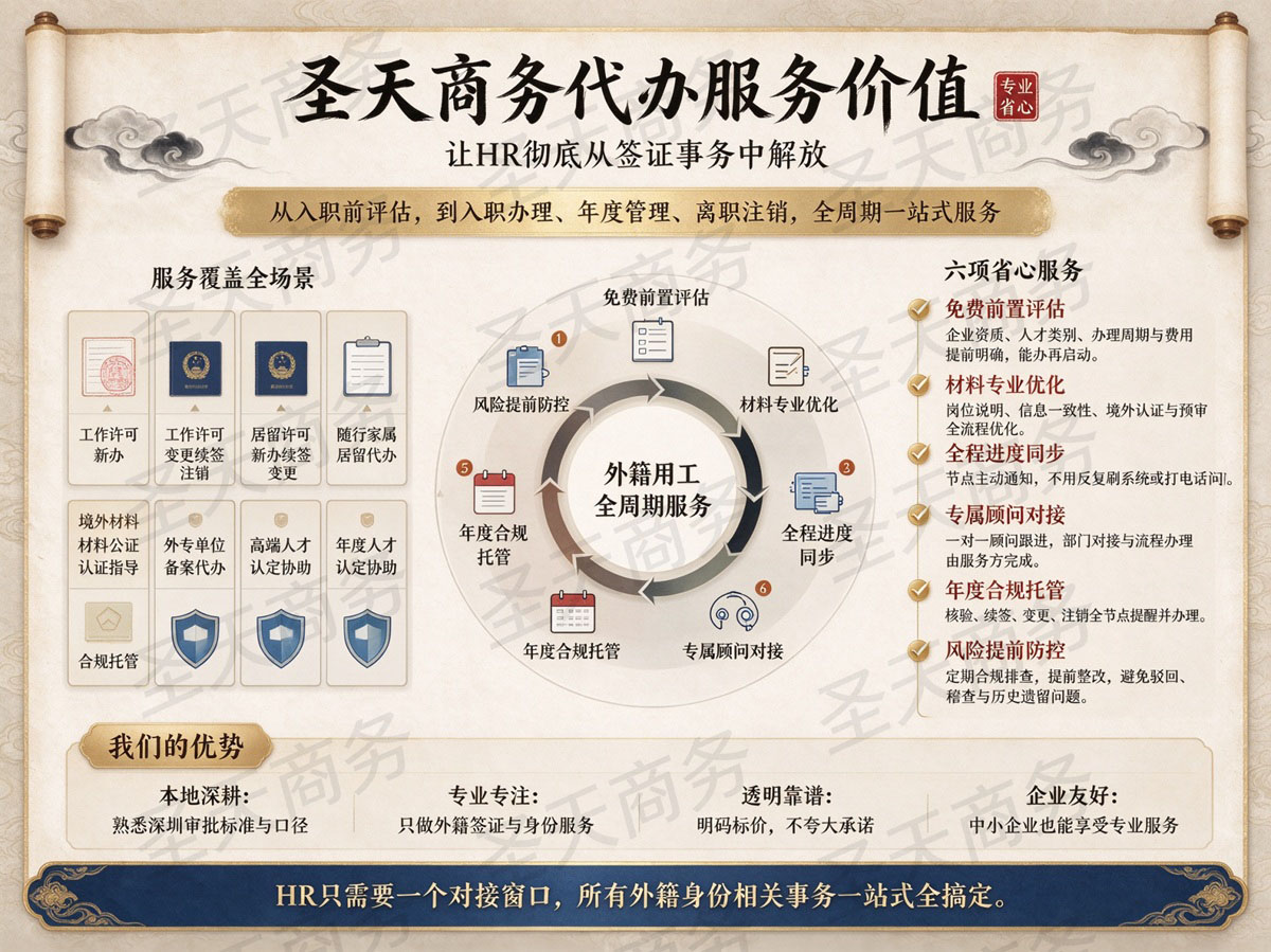 圣天商务代办服务价值