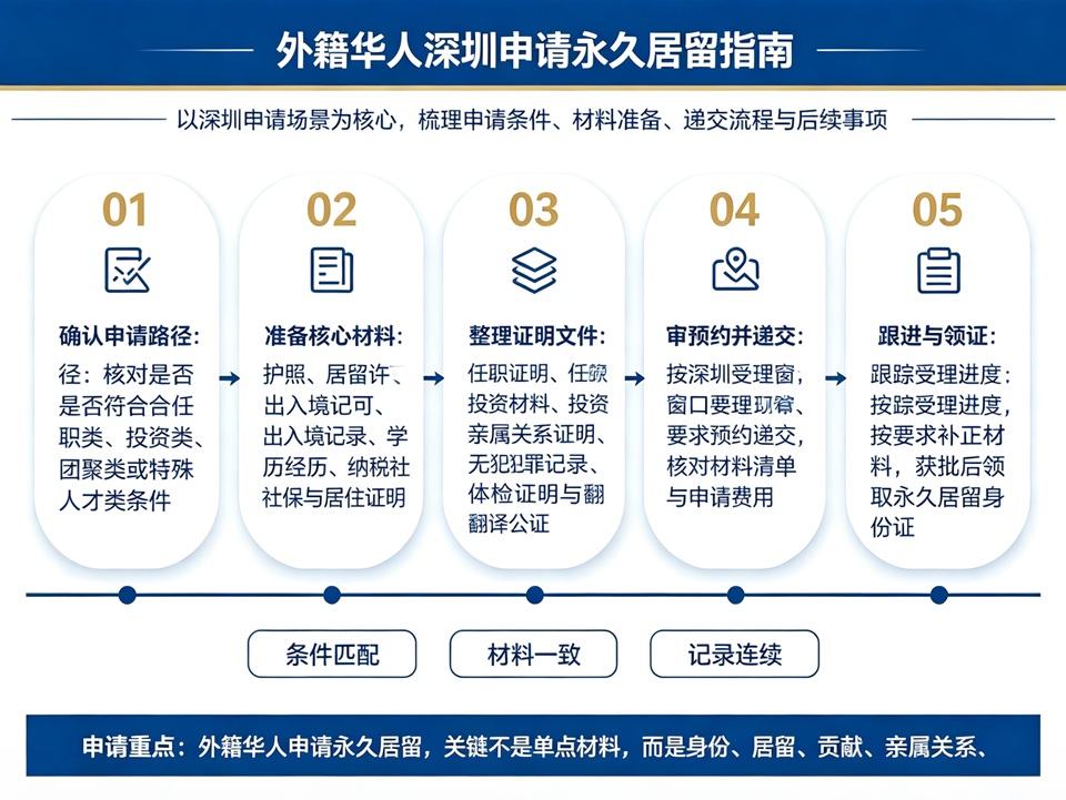 外籍华人深圳申请永久居留指南