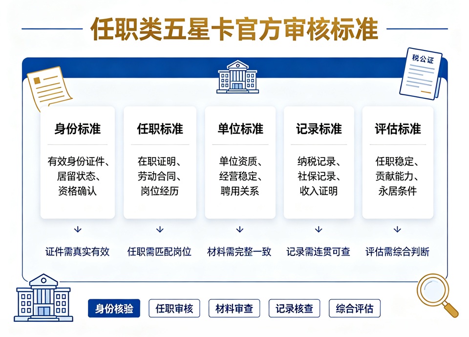 任职类五星卡官方审核标准