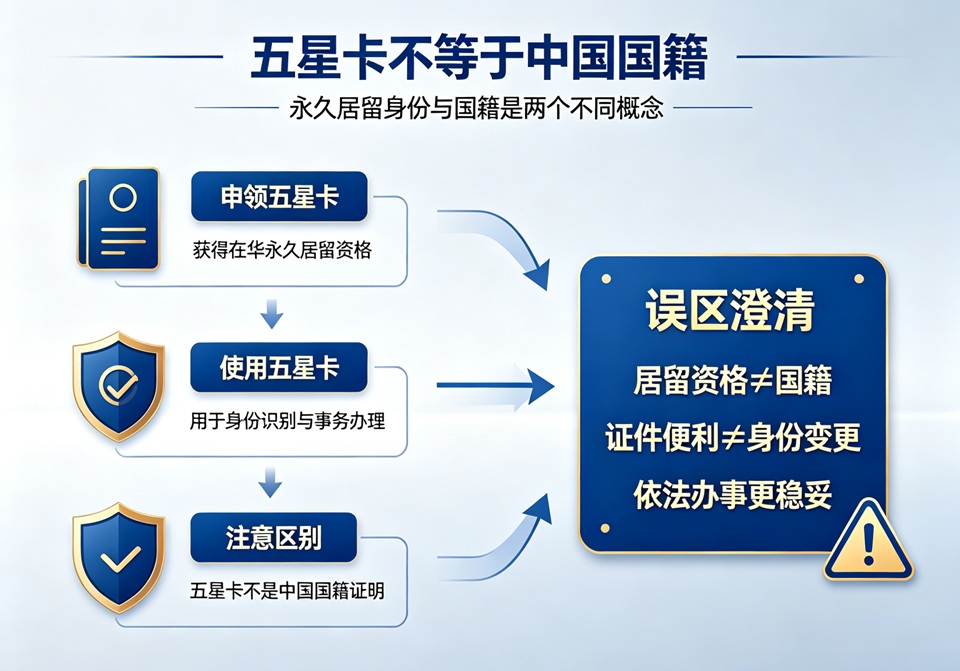 五星卡不等于中国国籍误区科普