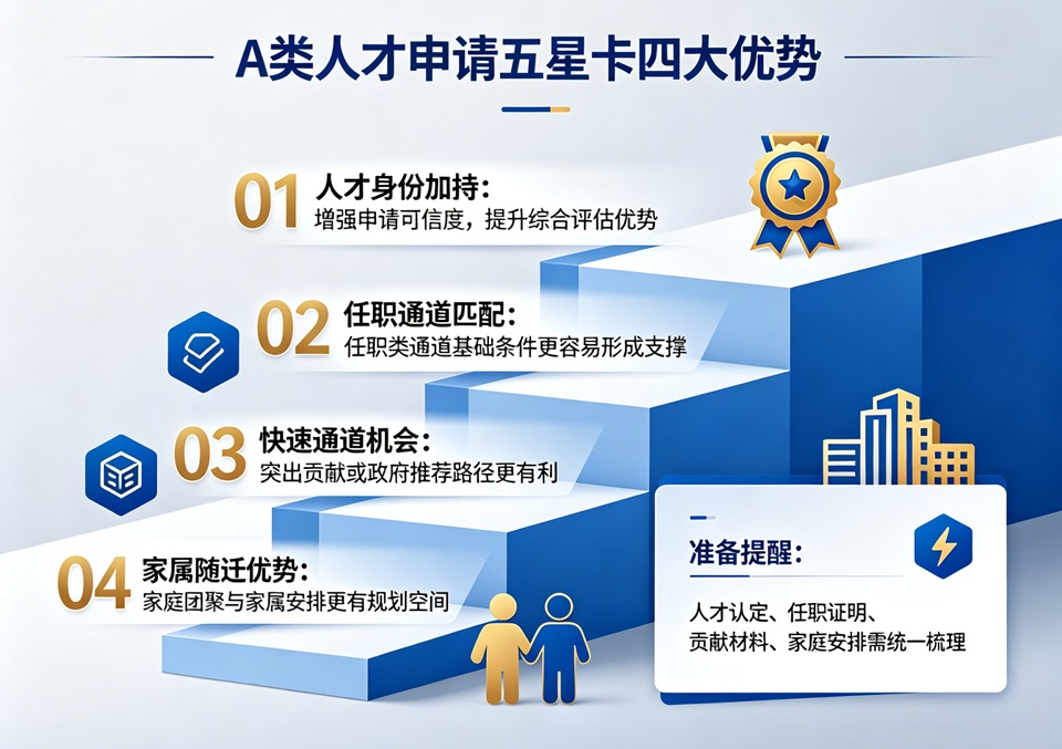 A类人才申请五星卡四大优势