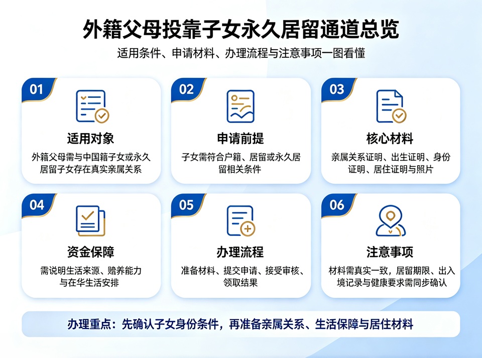 外籍父母投靠子女永久居留通道总览