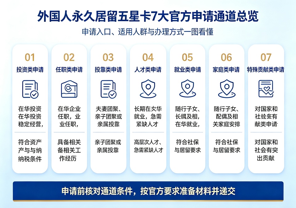 外国人永久居留五星卡7大官方申请通道总览