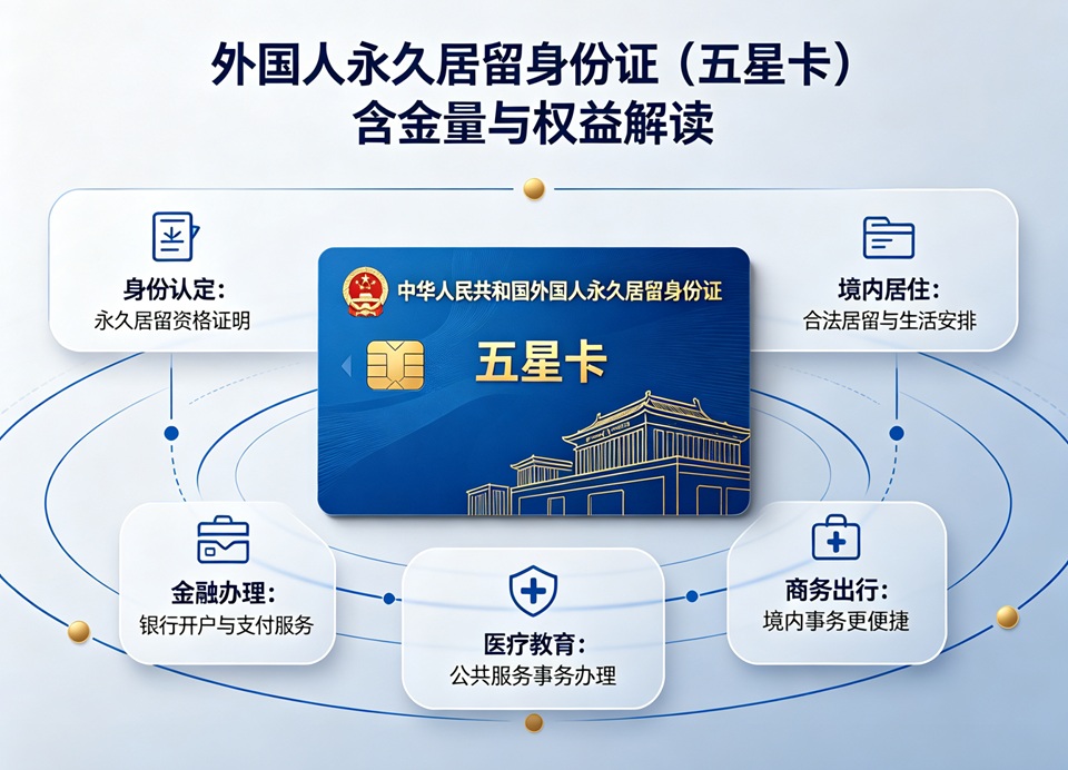 五星卡含金量与权益解读