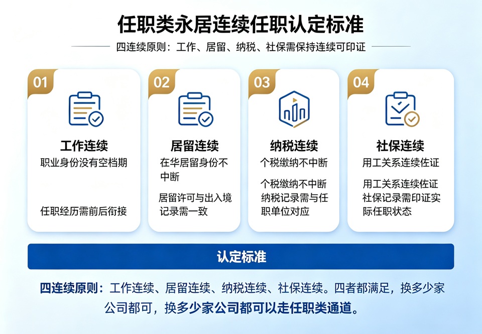 任职类永居连续任职认定标准