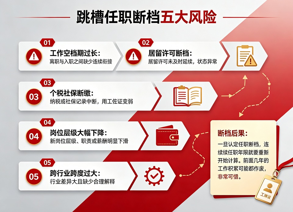 跳槽任职断档五大风险
